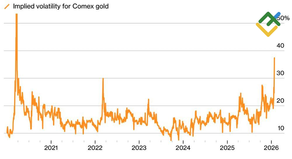 Gold Price Today: Live Rates, Market Crash & 2026 Forecast (January 30, 2026)